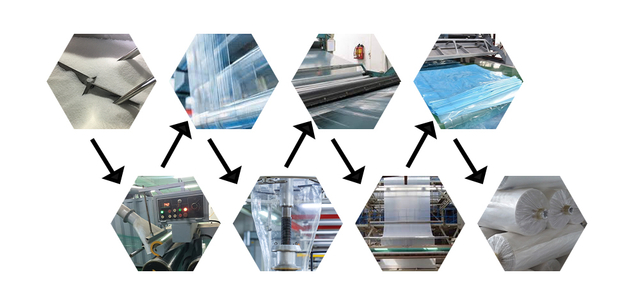 procesul de producție a filmului cu efect de seră