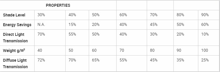 plasă de umbră din aluminiu3