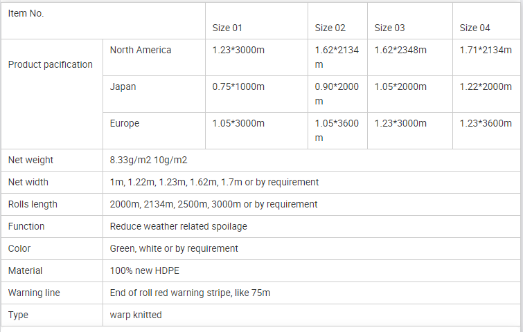 Pacificare netă a paletei